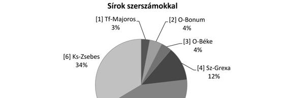 szerszámok: fegyverek,