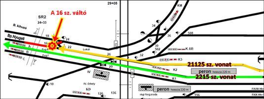 A mintegy 40 km/h sebességgel haladó vonat akkor kezdett intenzív fékezésbe, amikor a mozdonyvezető észlelte, hogy a 16 sz. váltó részére helytelenül, kitérő irányba áll.