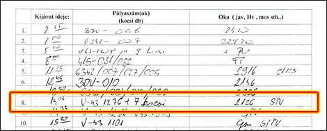 Istvánteleki Főműhelyben a vonatszám és menetengedély birtokában érkező és induló vonatok közlekedésének dokumentálásra csak egy helyi készítésű nyomtatványt vezetnek, mely a közlekedés idejét, a