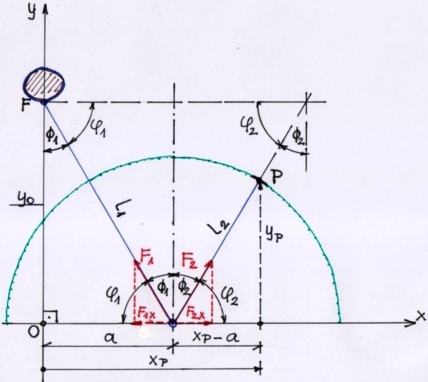 . ábra Továbbá ( 3 ) - mal is: φ 1 = 90 φ 1 = 90 φ = φ = φ. ( 4 ) A feladat feltételi egyenlete: l 1 + l = l 0 = konst.