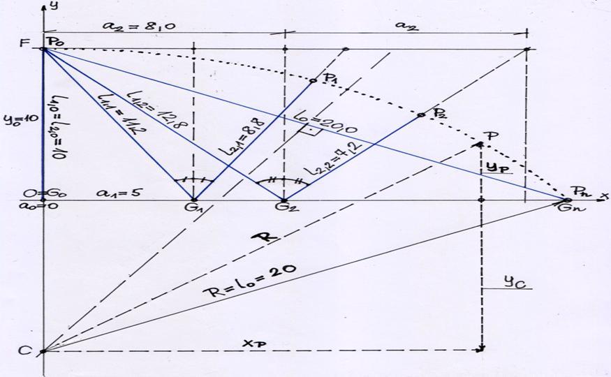 3 3. ábra y P = l 0 x P l 0 ; elhagyva a P indexet: y x = l 0 x l 0. ( 6 ) A ( 6 ) eredményre úgy jutottunk, hogy eközben nem minden lépésünket tekinthetjük igazoltnak.