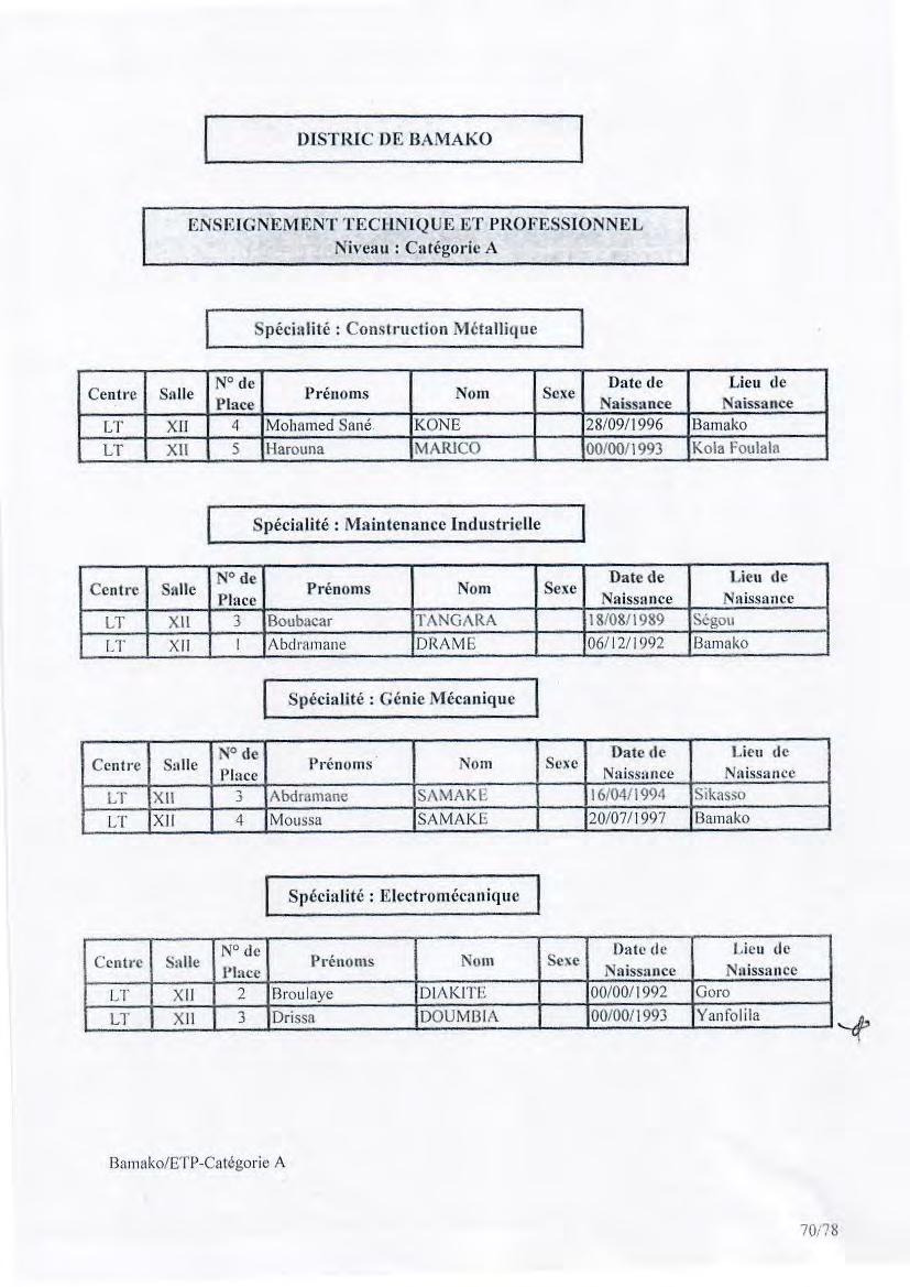DISTRIC DE BAMAKO ENSEIGNEMENT TECI lnlque ET PROFESSIONNEL Niveau : Catégorie A Spèciatitè : Construction Métallique N de Centre Snlle Place Naissance Nnissanee LT XII 4 Mohamed Sané.