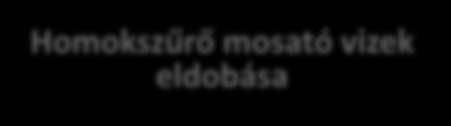Technológia