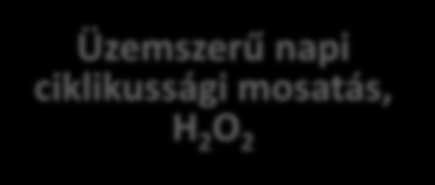 2 Fogyasztó