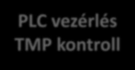 vezérlőjel