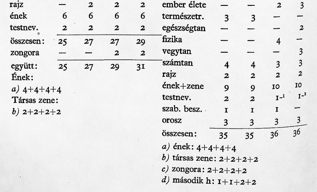 érkeztek jelentkezők, összesen 200 fő.