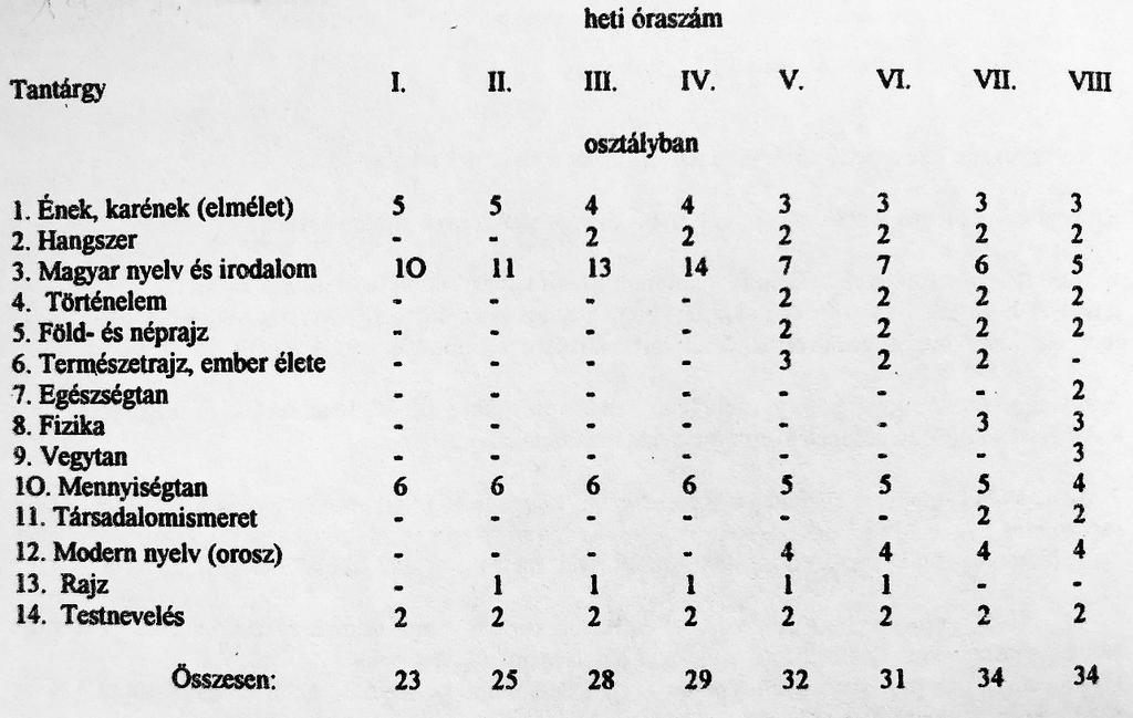 Az iskolának az indoklás nélküli megszüntetésének évében, 1954-ben-, a következő tanszakai voltak: zongora 43 tanulóval, karvezetői 22 tanulóval, zeneszerzés 7 tanulóval, ének 13 tanulóval, hegedű 40