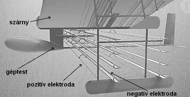 3. Ionszél-meghajtású repülő Az első motoros repülő felszállása után 115 évvel felszállt az első ionszél-meghajtású, mozgó alkatrészek nélküli, zajtalan repülő: adta hírül a Massachusettsi Műszaki