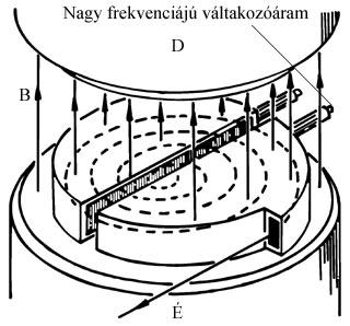 7. Mekkora az X ellenállás értéke a mellékelt rajz szerinti kapcsolásban, ha tudjuk, hogy az A és B pontok közötti eredő ellenállás értéke R/4? A R R B X A) R. B) R/2. C) R/3. 8.