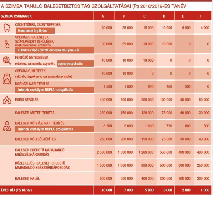 Szimba tanuló balesetbiztosítás 2018/2019-es tanév - PDF Ingyenes letöltés