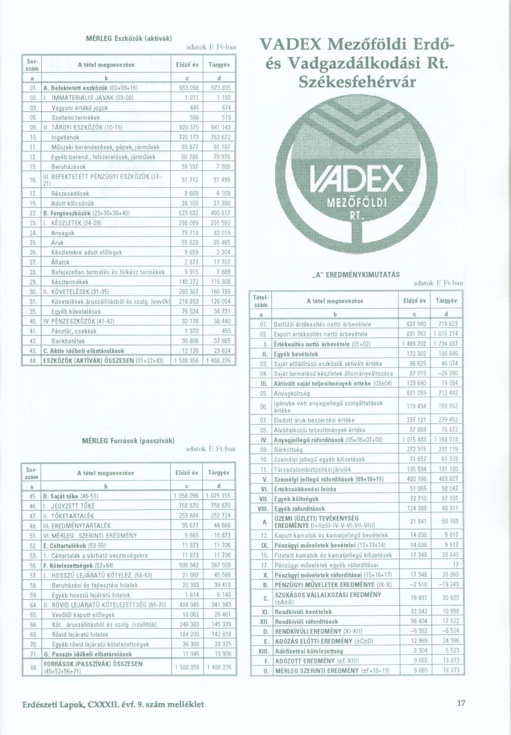 01 Befektetet t eszközö k (02+09+16 1 953 09 8 973 83 5 VADEX Mezőföldi Erdőés Vadgazdálkodási Rt. Székesfehérvár 02. I.