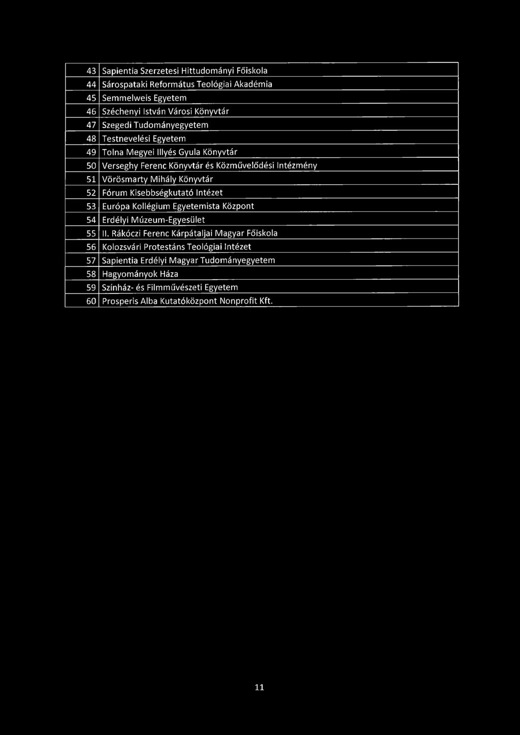43 Sapientia Szerzetesi Hittudományi Főiskola 44 Sárospataki Református Teológiai Akadémia 45 Semmelweis Egyetem 46 Széchenyi István Városi Könyvtár 47 Szegedi Tudományegyetem 48 Testnevelési Egyetem