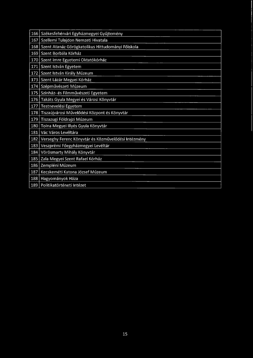 Testnevelési Egyetem 178 Tiszaújvárosi Művelődési Központ és Könyvtár 179 Tiszazugi Földrajzi Múzeum 180 Tolna Megyei Illyés Gyula Könyvtár 181 Vác Város Levéltára 182 Verseghy Ferenc Könyvtár és