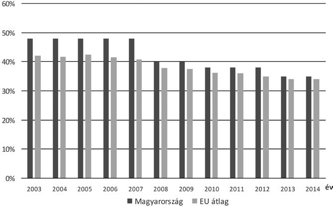 Major: Sörpiaci helyzetkép Magyarországon 463 5.