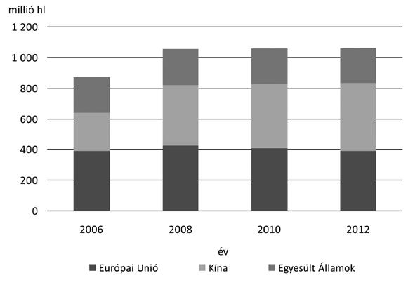 472 gazdálkodás 59. évfolyam 5. szám, 2015 (453 474) A világ vezető sörtermelői 14.