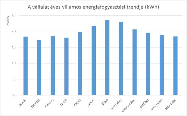 A 2018-as energiafogyasztási