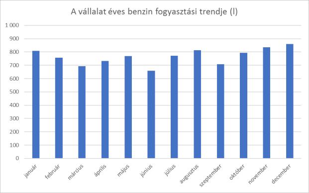 vonatkozásában a nyári