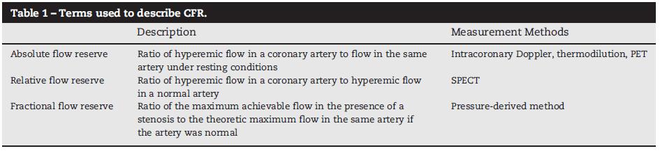 Radiofarmakon - perfúzió Coronary flow reserve (CFR)