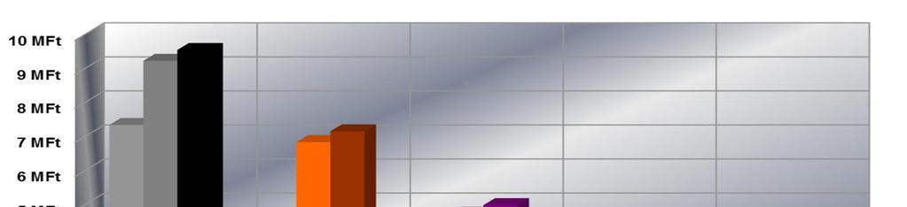 A BGE nappali tagozatán szerzett diploma ára a képzési hely és a tandíj-finanszírozási forma függvényében A