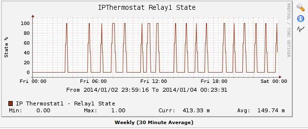 A monitorozáshoz a Cacti ingyenesen elérhető SNMP alapú monitoring rendszert ajánljuk.