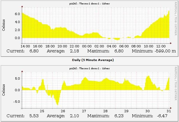 Monitoring A GP32 hő és páramérő rendszer SNMP-n keresztül monitorozható.