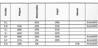 Mezőberényi Petőfi Sándor Evangélikus Gimnázium és Kollégium Tanév Évfolyam Osztály jelleg 2017/2018.