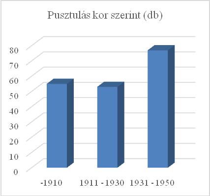 588 Az adatfeldolgozás módszerei A térképi ábrázoláshoz ArcMap 10.2 térinformatikai programot használtunk.