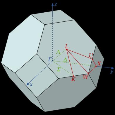 Szilárd testek fajhője A Debye-modell Brillouin-zónát itt is gömbbel helyettesítjük és izotróp közeget vizsgálunk, azaz a frekvencia irányfüggetlen.