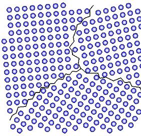 Reális kristályok Háromdimenziós hibák rendezetlenség alakul ki. Ha a krisztallitok elhajlása 30 -nál kisebb, akkor kisszögű szemcsehatárról beszélünk, ellenkező esetben nagyszögű hibáról van szó (4.