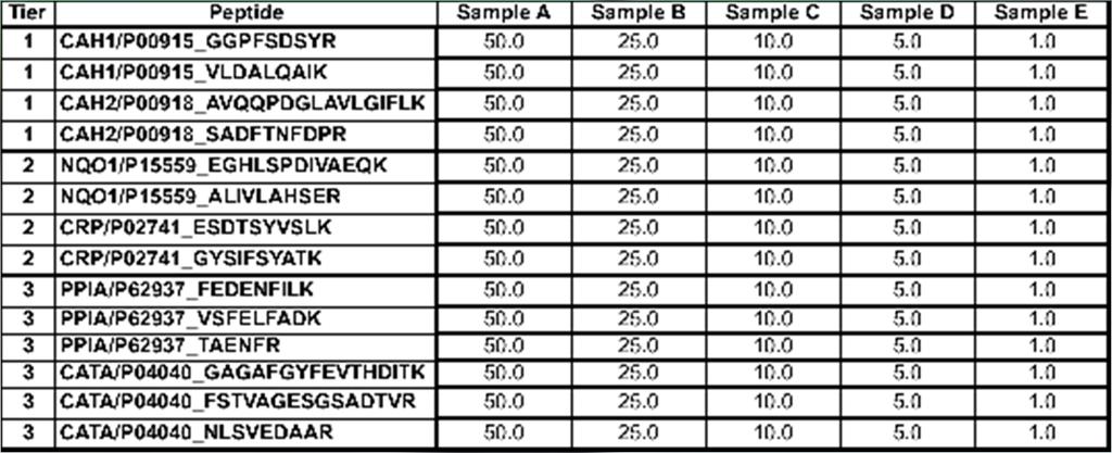 AQUA GLOBAL MASS LIST vs