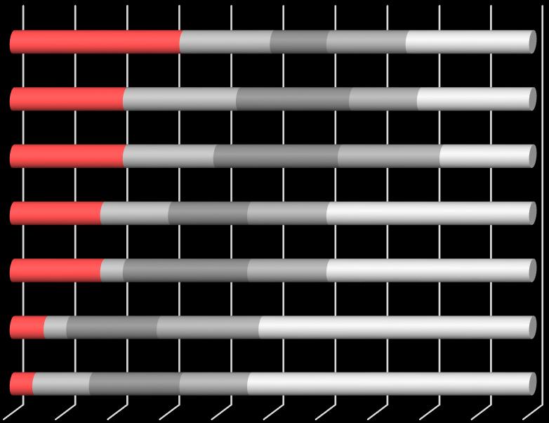 Vállalatok támogatási gyakorlata 2016 Támogatási formák és típusok A vállalatok támogatási tevékenységének célja általában az általa kezdeményezett közép vagy hosszú távú program (50%) megvalósítása.