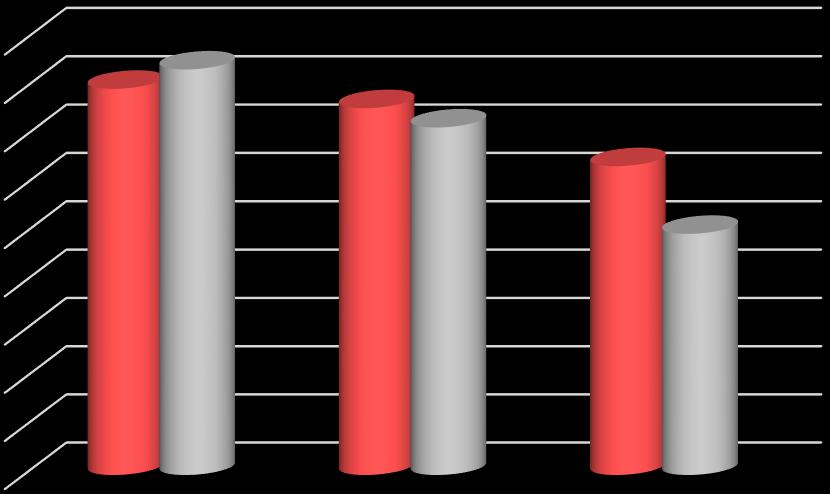 Vállalatok támogatási gyakorlata 2016 Források és fedezetük Támogatási program során felhasznált erőforrások Támogatási program során felhasznált erőforrások n=46 45 40 35 40 42 38 36 32 30 25 25 20