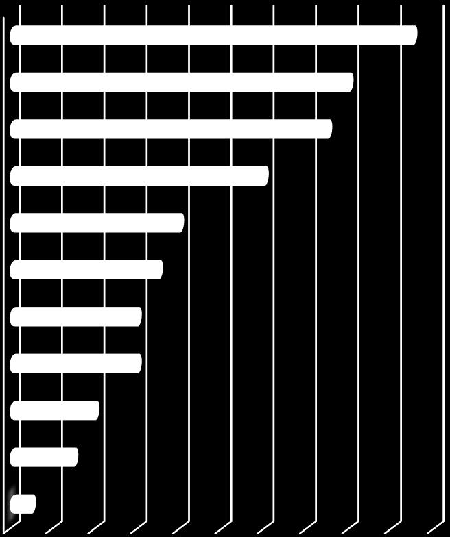 Vállalatok támogatási gyakorlata 2016 Döntéshozók, felelősök Ki dönt vállalatnál a támogatások odaítéléséről?