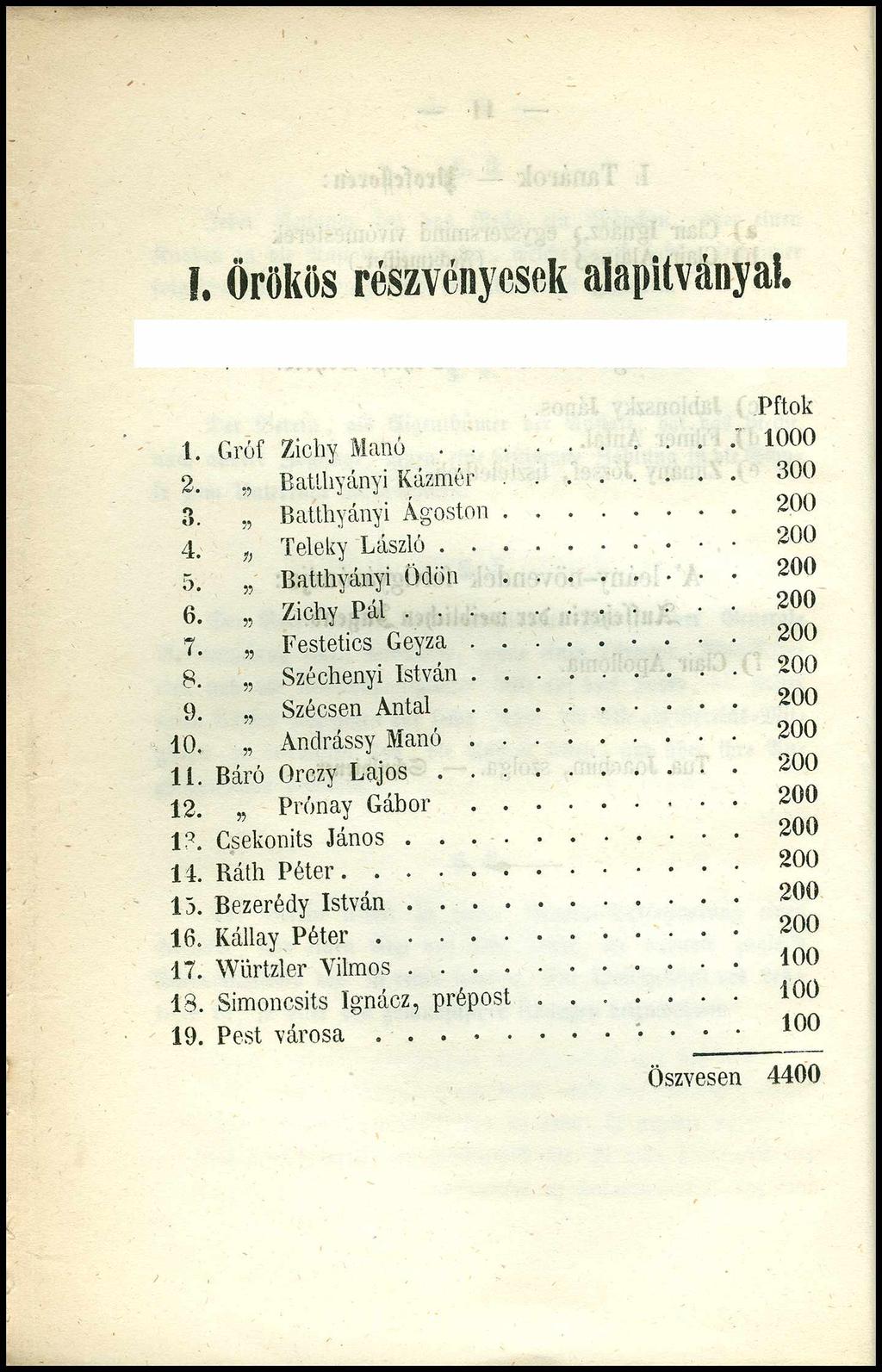 I. Örökös részvényesek alapítványai. Pftok 1. Gróf Zichy M a n ó... 1000 2.,, Batthyányi Kázmér........ 300 o. O,, Batthyányi Ágoston.... 200 4. Teleky L ászló... 200 5. Batthyányi Ödön.... 200 6.