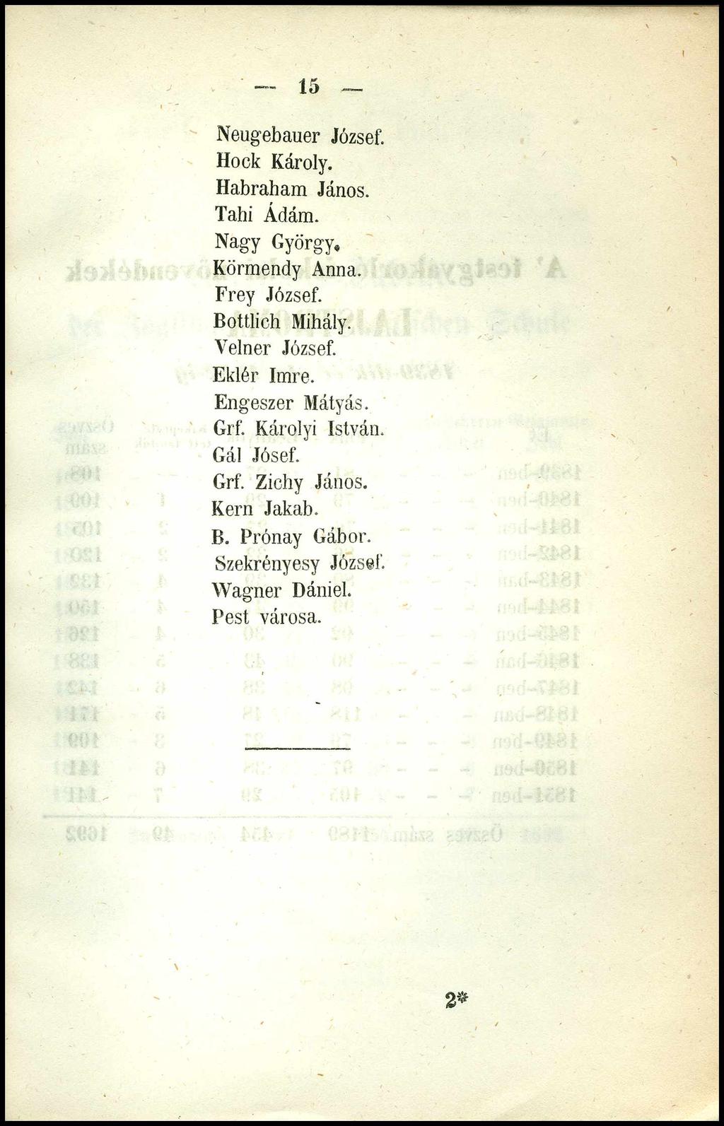 1δ Neugebauer József. Hock Károly. Habraham János. Tahi Ádám. Nagy György. Körmendy Anna. Frey József. Bottlich Mihály. Velner József.