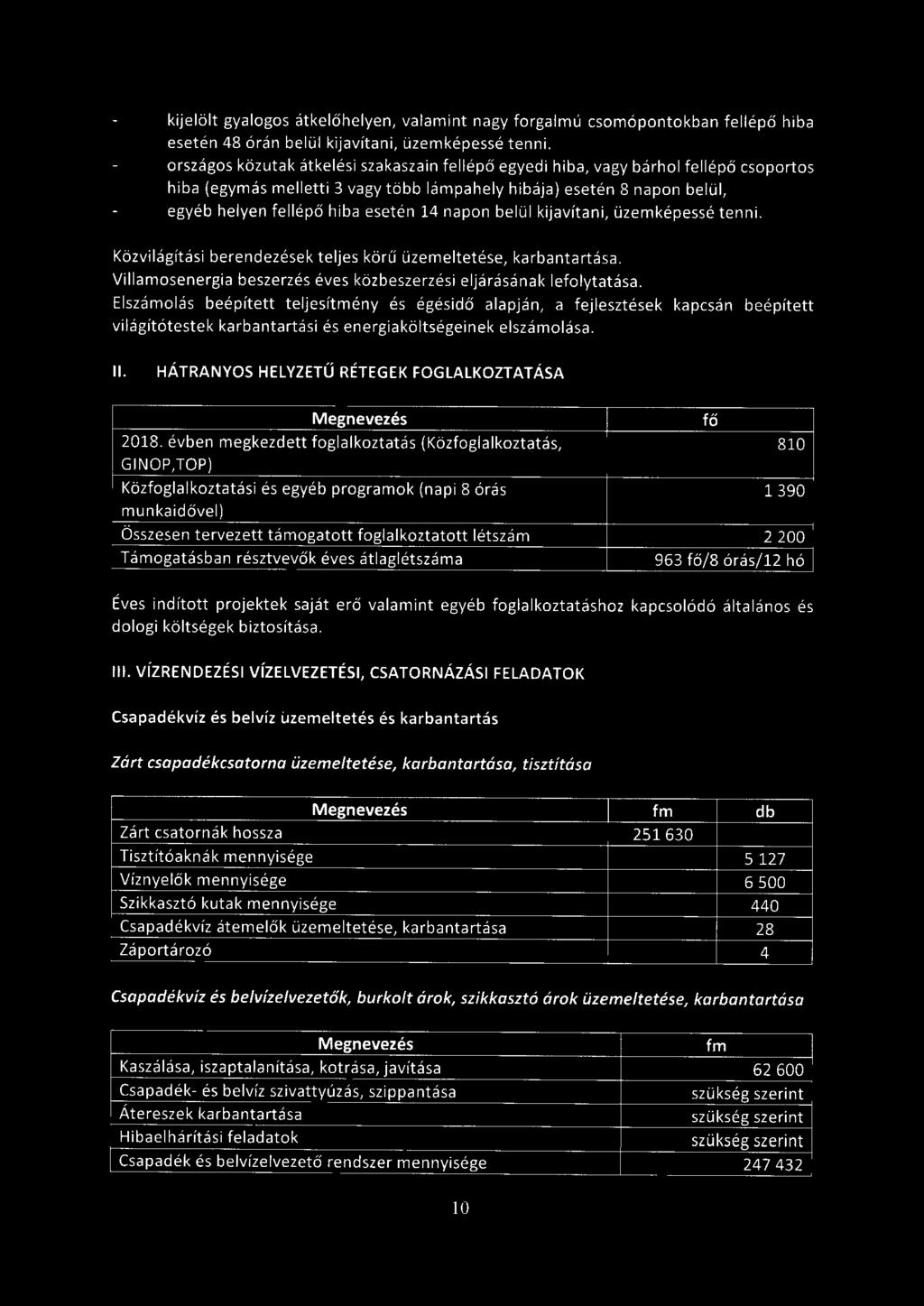 napon belül kijavítani, üzemképessé tenni. Közvilágítási berendezések teljes körű üzemeltetése, ka rbantartása. Villamosenergia beszerzés éves közbeszerzési eljárásának lefolytatása.