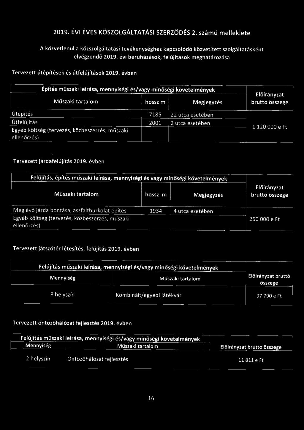 évben ~ Építés műszak i leírása, mennyiségi és/vagy minőségi követelmények Előirányzat Műszak i tartalom hossz m Megjegyzés bruttó összege Útépítés 785 22 utca esetében Útfelúj ítás 200 Egyéb költség