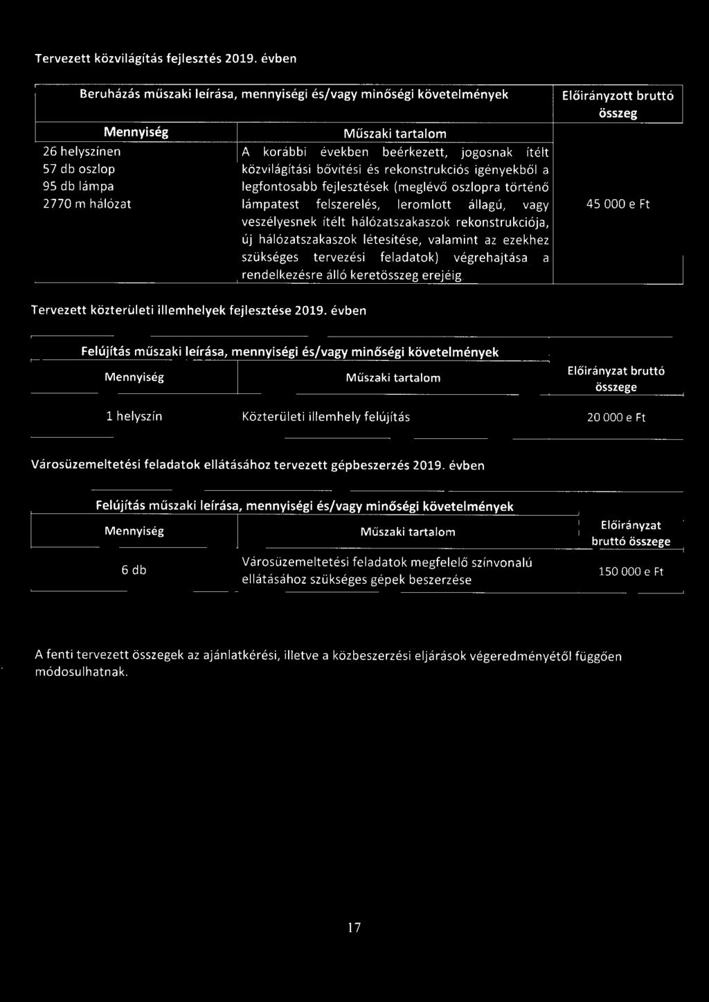 Tervezett közvilágítás fejlesztés 209.