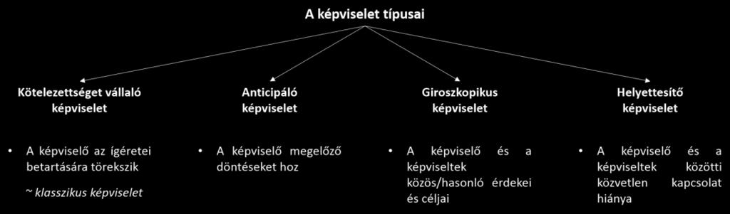 megfeleltethető.