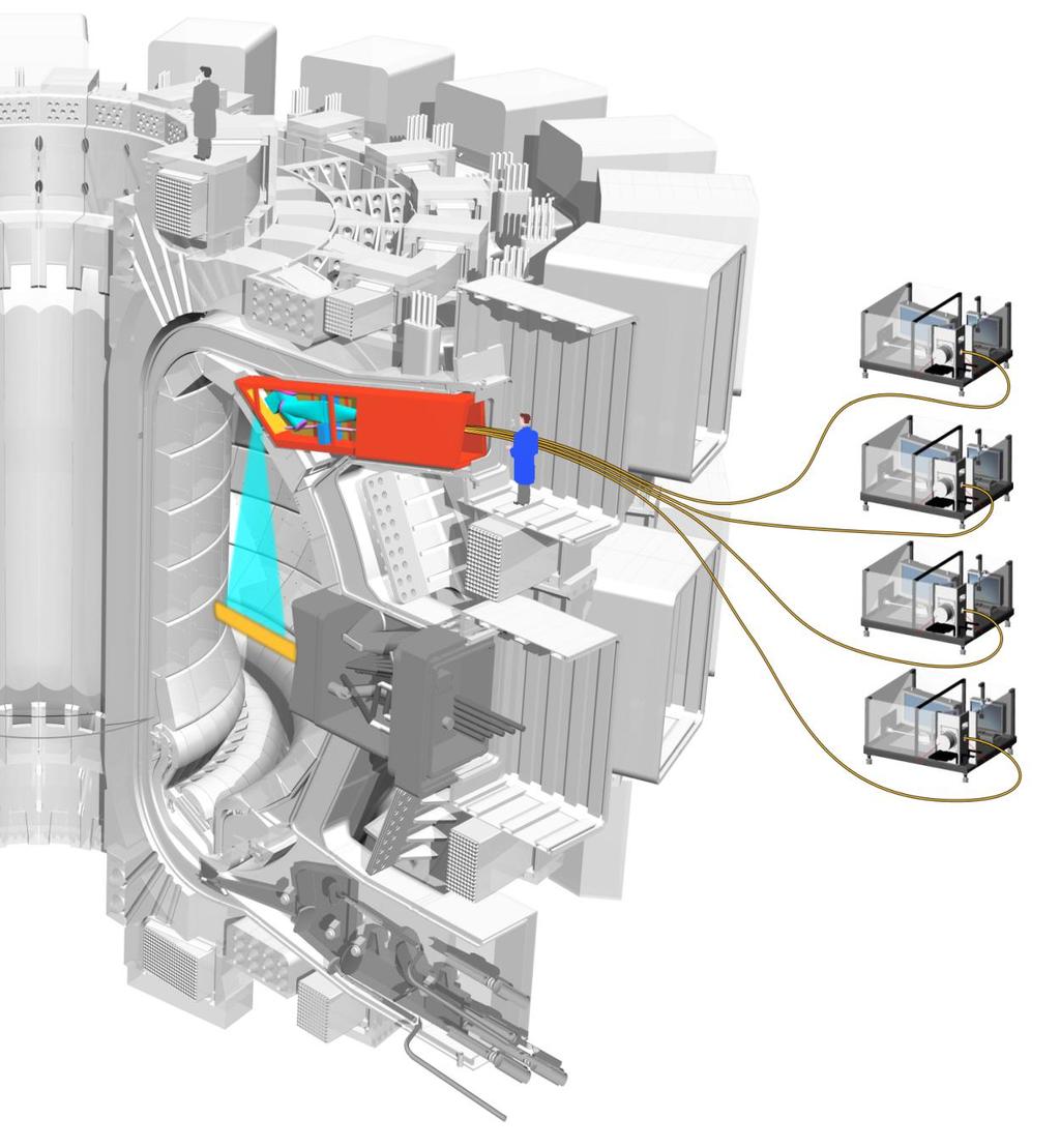 ITER plazmaközepi töltéscsere diagnosztika tervezése 100 kev deutérium atomnyaláb Nyalábatomok és plazma ionok karakterisztikus sugárzását detektálja Periszkóp