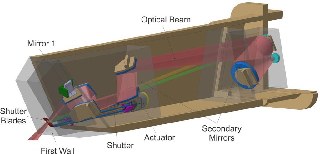 ITER plazmaközepi töltéscsere diagnosztika tervezése Előkészületek 2008 óta Most indul a