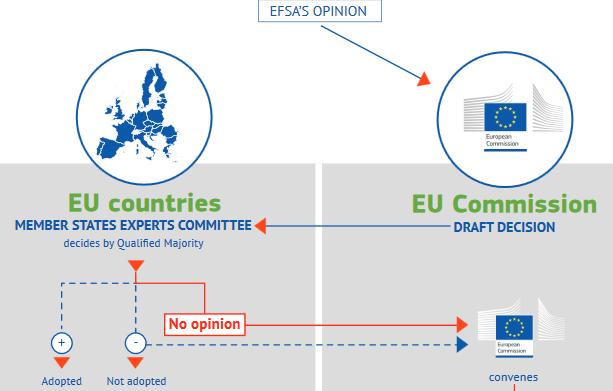 https://ec.europa.