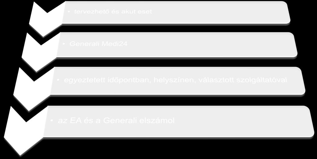 szolgáltatás