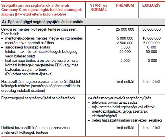 Külföldi egészségügyi segítség Egészségügyi