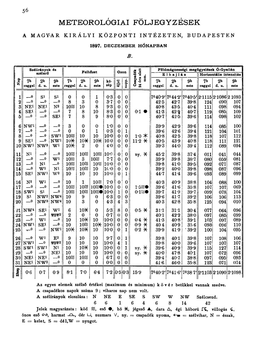 56 METEOROLÓGIAI FÖLJEGYZÉSEK A MAGYAR KIRÁLYI KÖZPONTI INTÉZETEN, BUDAPESTEN 1897. DECZEMBER H Ó N A PBA N B.