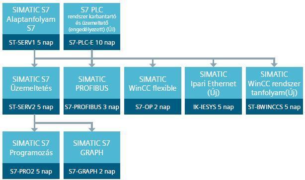 PLC-s