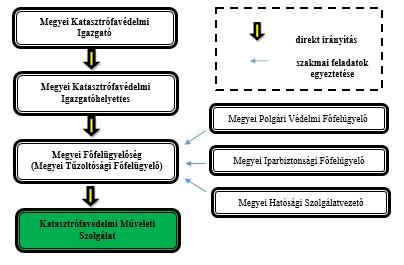 Főfelügyelő közvetlen irányítása alá kerülne.