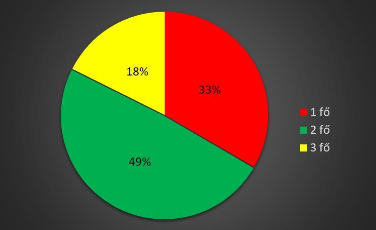 A KMSZ riasztása esetén (az adott tűzoltóság Tűzoltási- és Műszaki Mentési Adatlap/TMMA/-hoz kapcsolódva) a gépjármű mozgásának adataival kitöltött Szer Adatlapot készít, és azt az elektronikus
