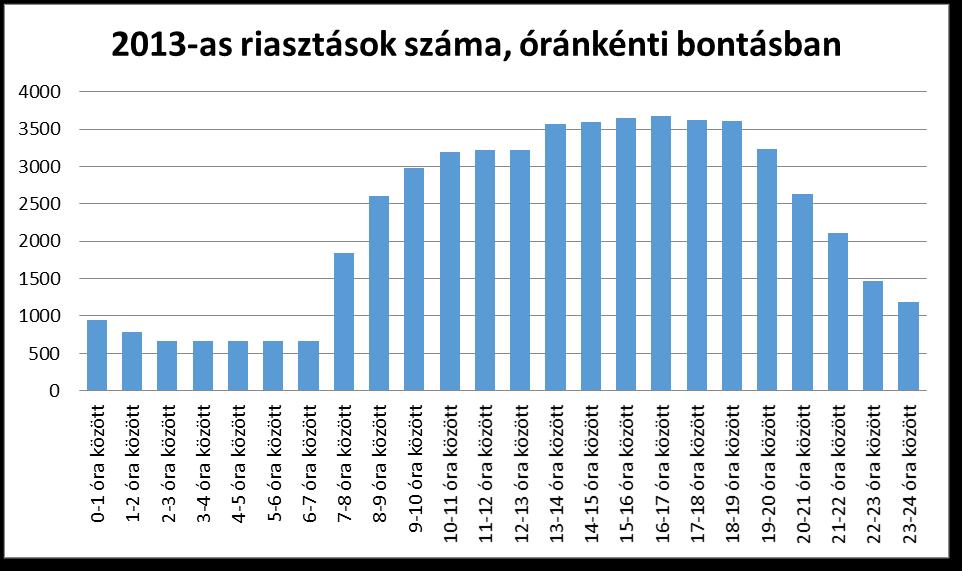3.4.3. A párhuzamos vezénylés A párhuzamos vezénylés elvét, rendszerét az alábbiak szerint fogalmazom meg: Párhuzamos vezénylési elv: olyan szolgálatszervezési rendszer, amellyel bizonyos