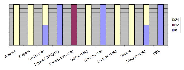 A KMSZ szolgálatok szakmai vezetőinek több mint 60%-a találja megfelelőnek a helyszíni szemle rendszerét.